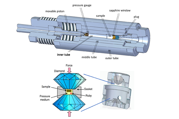 Hydrostatic pressure photo 2